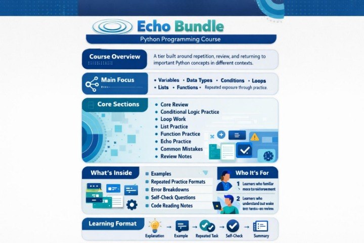 Echo Bundle Python Programming Course overview on a white background